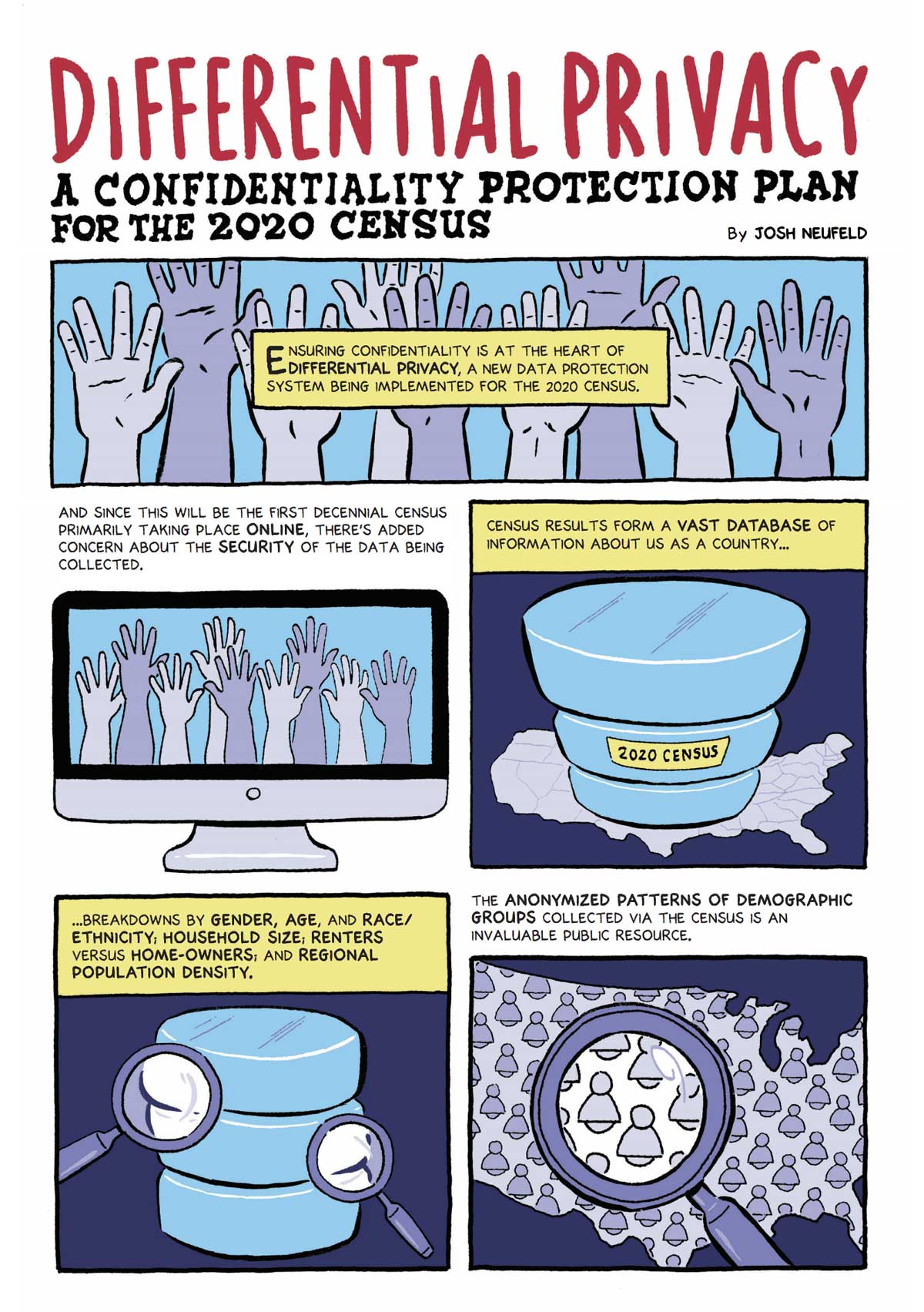 differential privacy explainer 2020 census